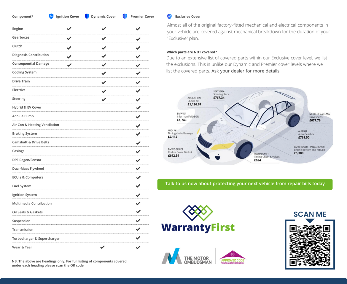 First Automotive Warranty Number