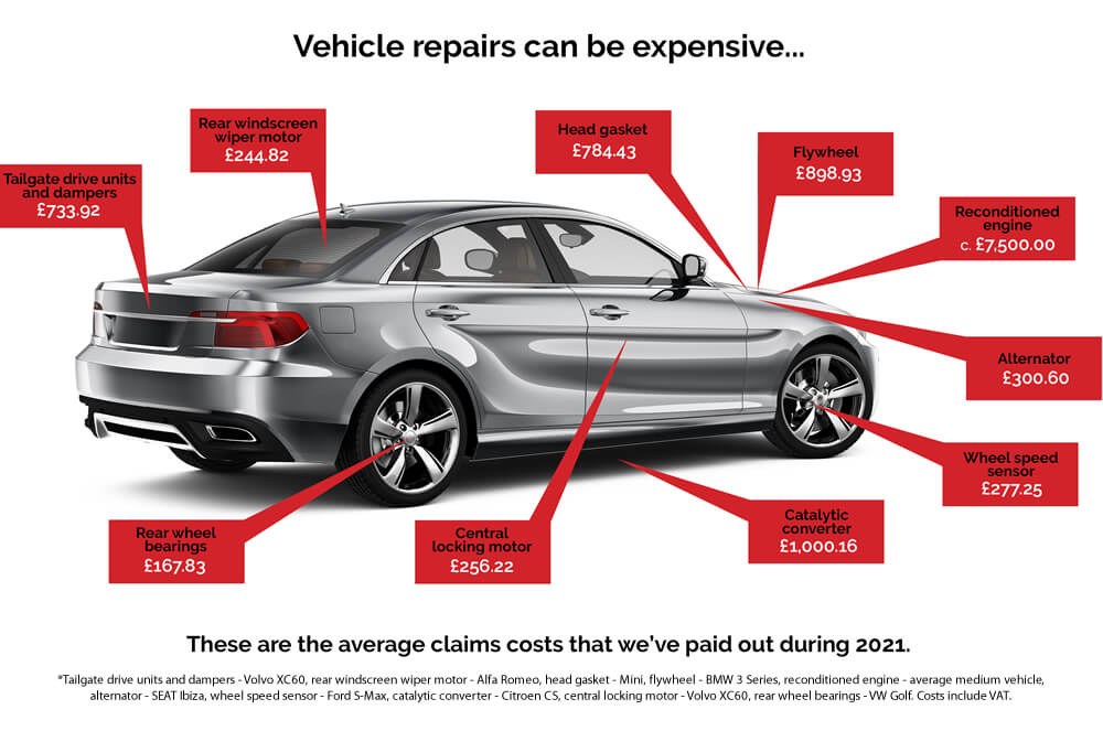 Performance Car Specialists